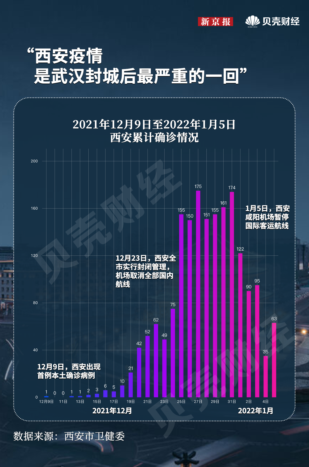 石家庄什么时候封闭的？回顾疫情封城时间与影响