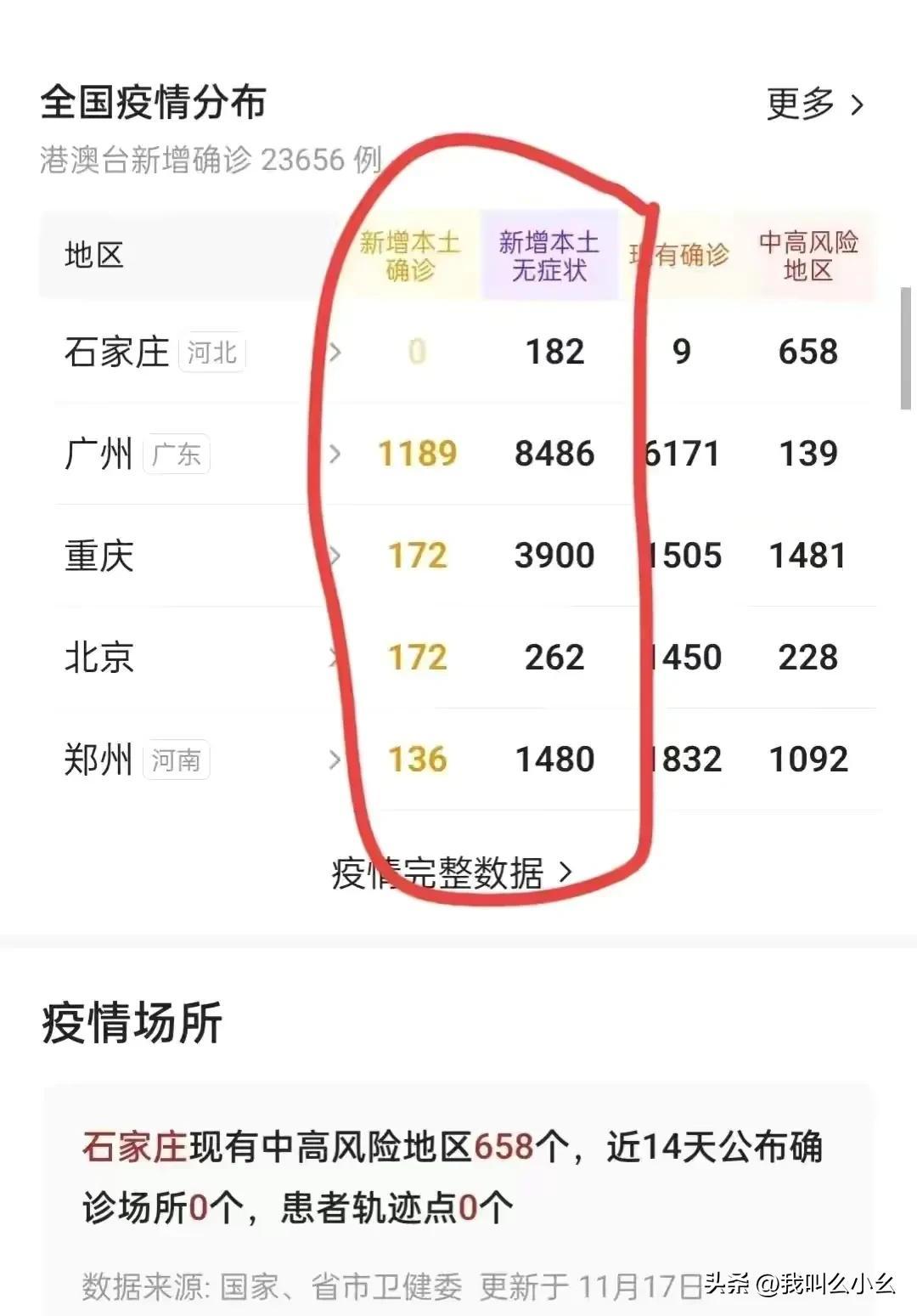 石家庄解封，城市重获自由的喜悦与反思