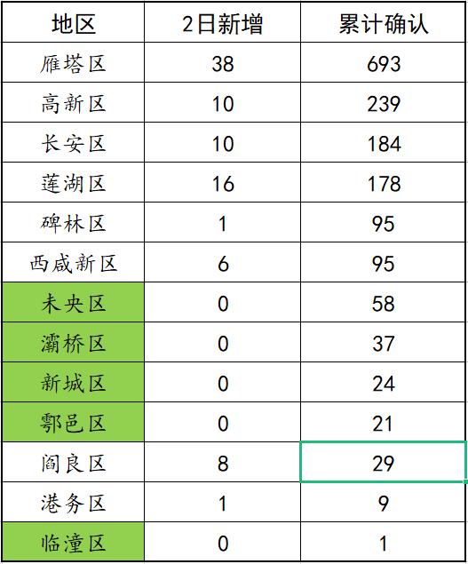石家庄解封了吗？最新政策与市民生活现状解析