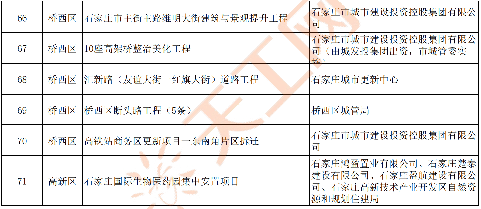 石家庄封城时间表，2020-2022年疫情防控关键节点全记录