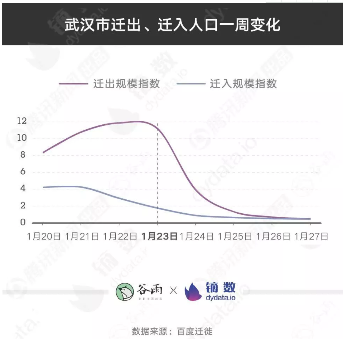 石家庄封城时间表，2020-2022年疫情防控关键节点全记录