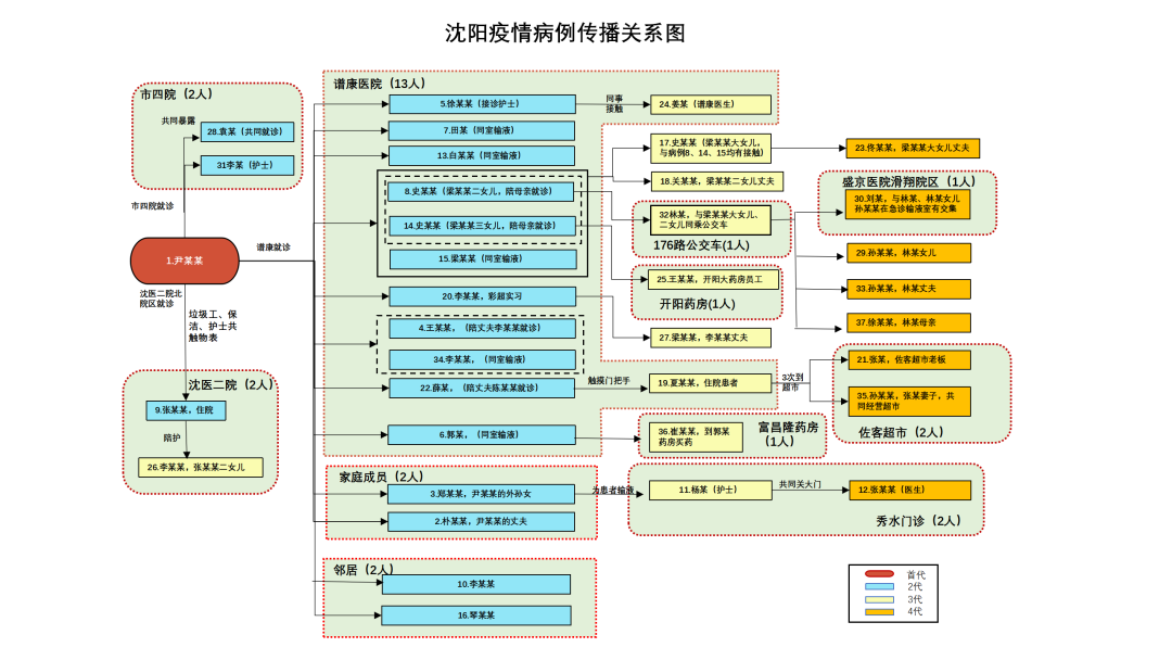 石家庄与黑龙江疫情对比分析，防控策略与成效评估