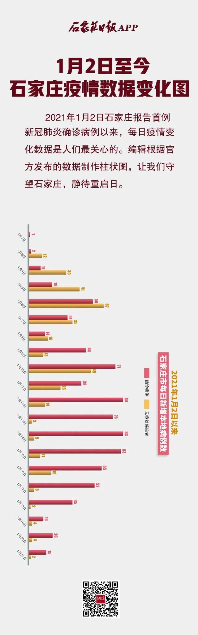 石家庄何时封城？回顾疫情封控时间线与影响