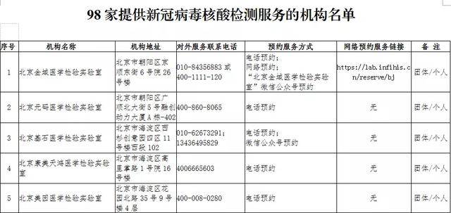 石家庄何时封闭的？2020-2022年疫情防控关键时间点回顾