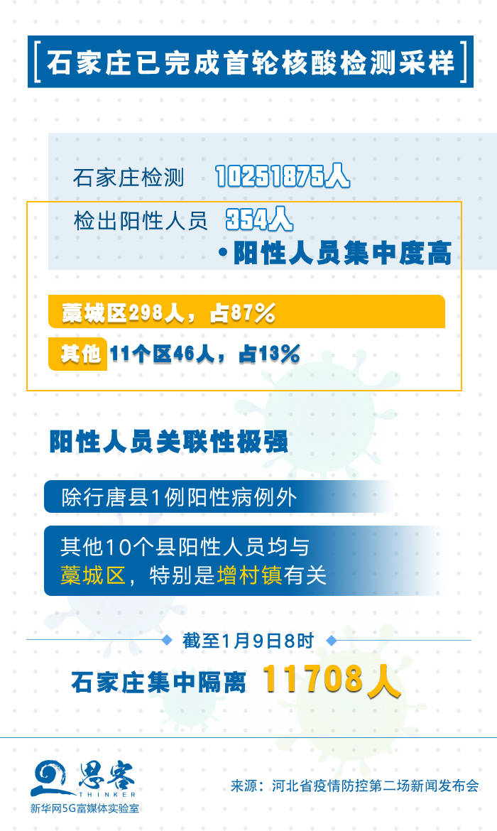 石家庄何时发现第一例新冠？追溯疫情起源与防控历程
