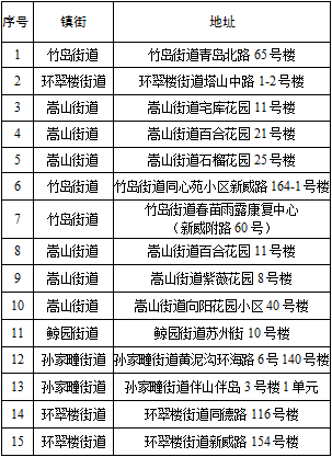 石家庄管控区域有序解封，市民生活逐步恢复正常