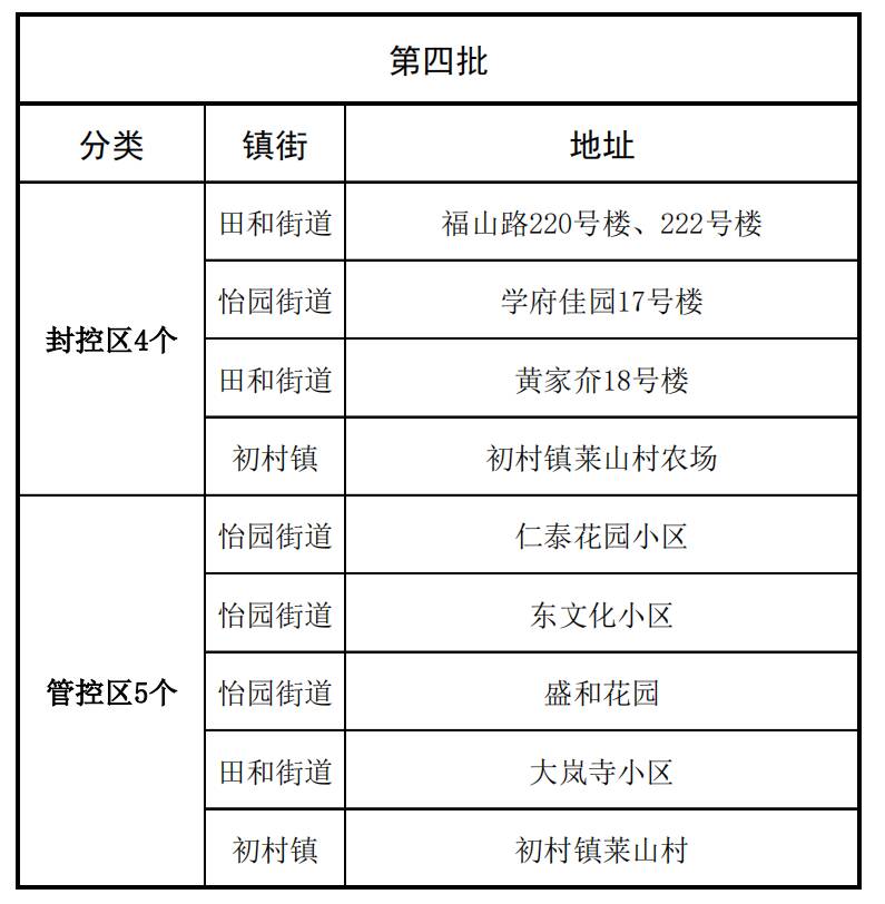 石家庄管控区域有序解封，市民生活逐步恢复正常