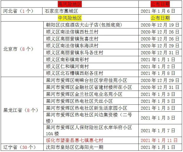 石家庄封城是真的吗？2023年最新政策解读与市民应对指南
