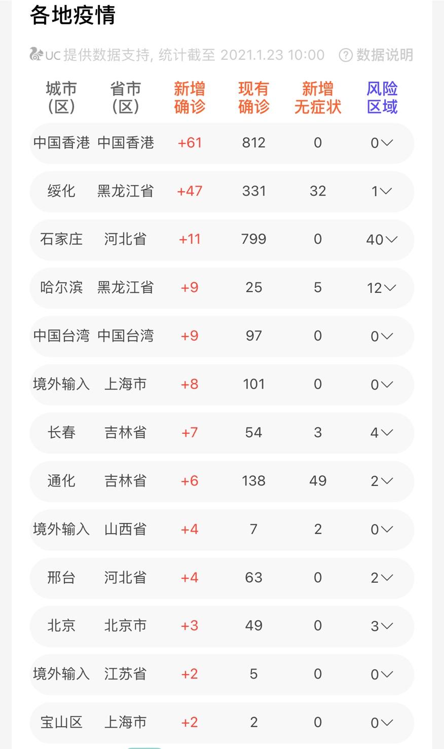 石家庄封城了吗？最新政策解读与市民应对指南