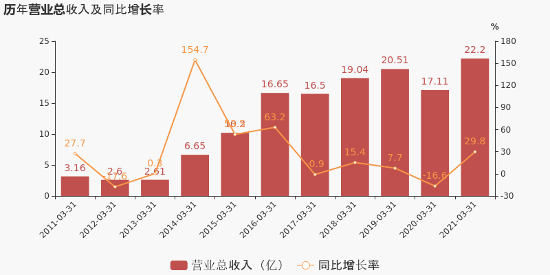 石家庄率先放开疫情管控，时间节点与深远影响解析
