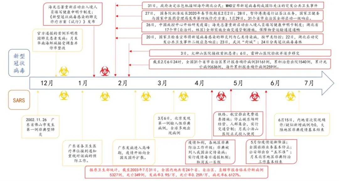 石家庄首例新冠确诊时间线，关键节点与防控启示