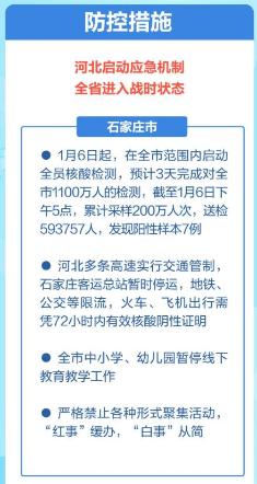 石家庄对北京疫情最新政策，出行要求与防控措施详解