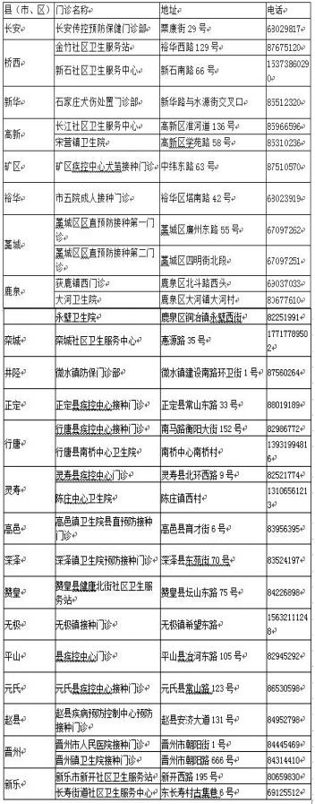 石家庄疫苗，守护健康的前沿防线与未来发展