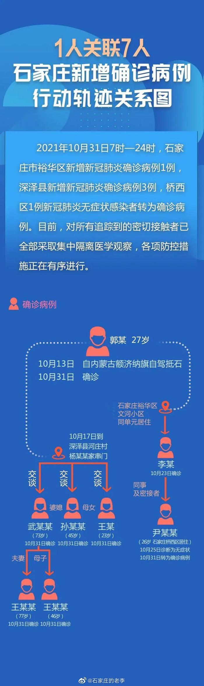 石家庄病例与北京关联，疫情传播链的深度解析