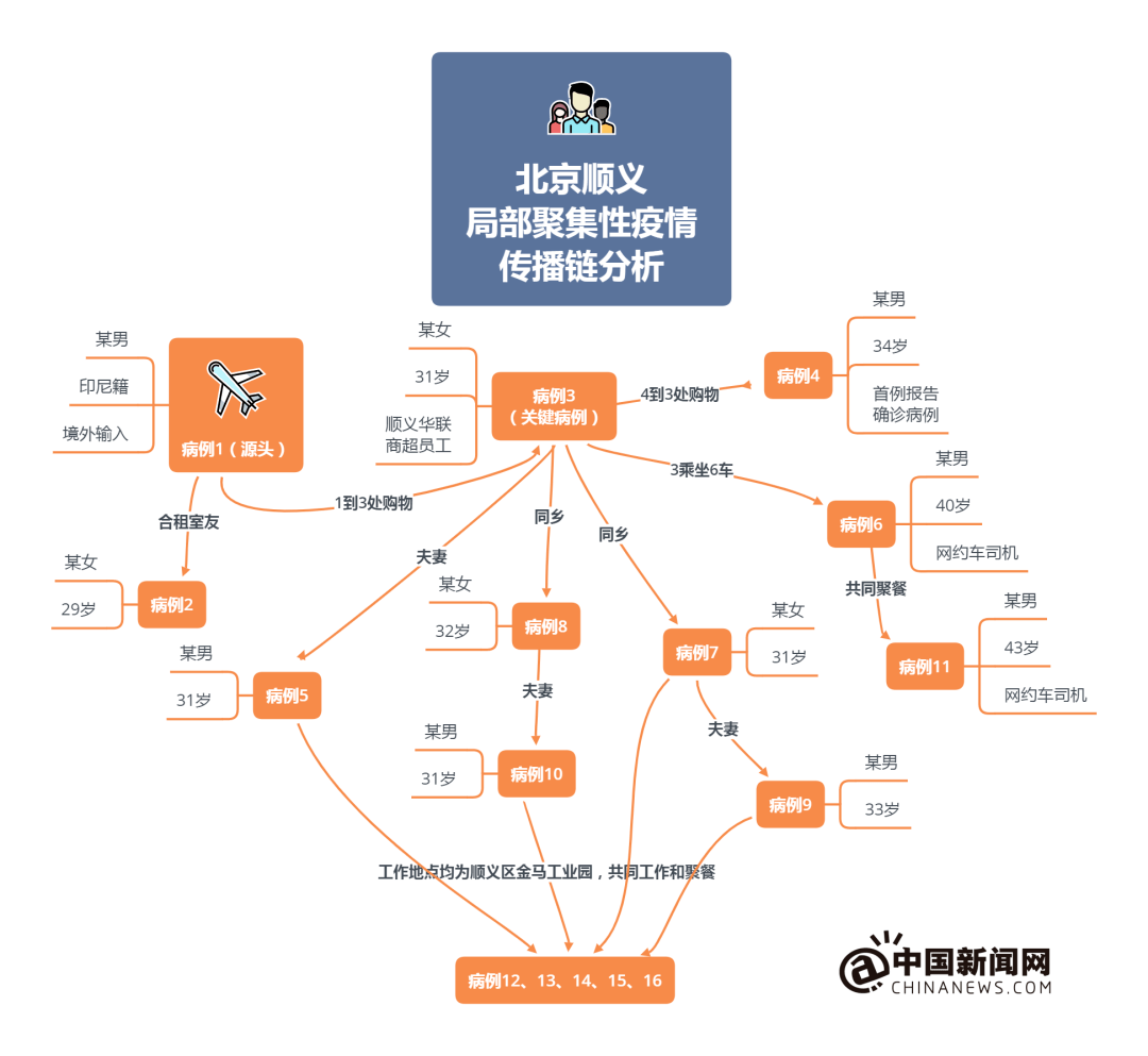 石家庄病例与北京关联，疫情传播链的深度解析