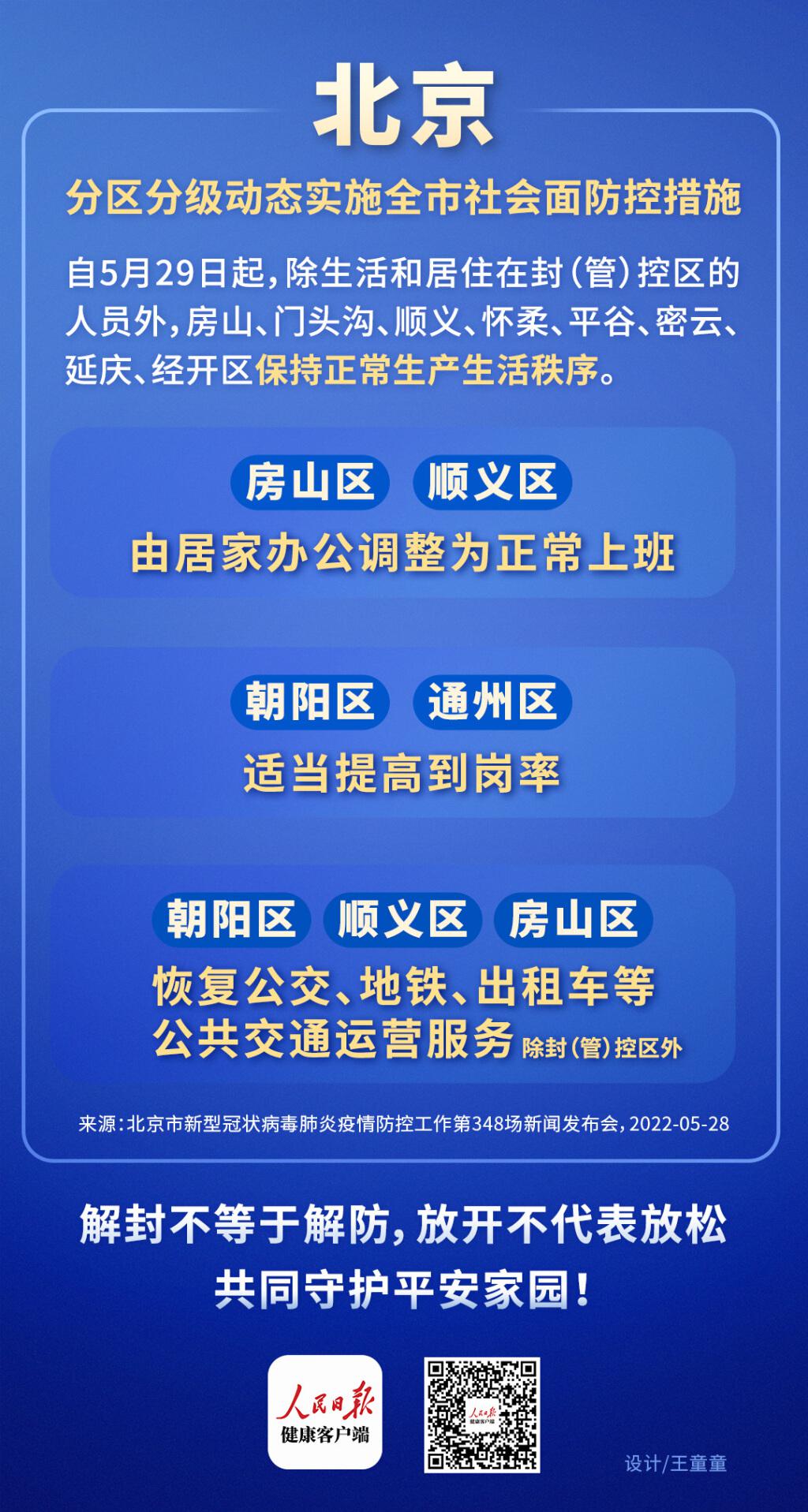 北京今日起实施分区分级管控，石家庄经验助力精准防疫