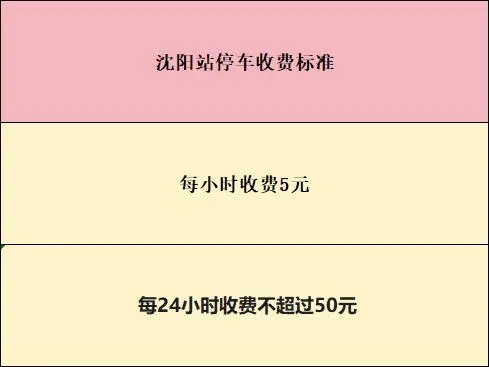 沈阳智慧停车最新收费标准解析，2024年最新调整与缴费指南