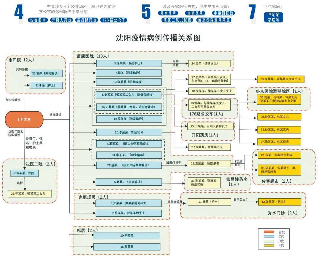 沈阳疫情死亡情况分析，数据、原因与防控措施