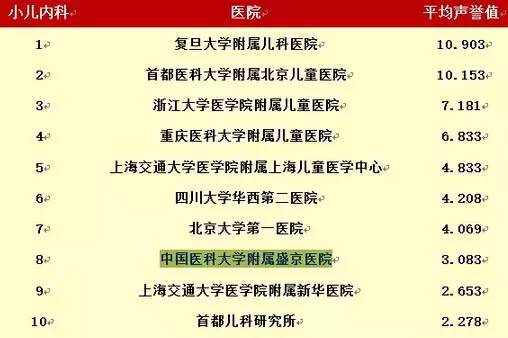 沈阳疫情期间医院正常上班吗？权威解答与就医指南