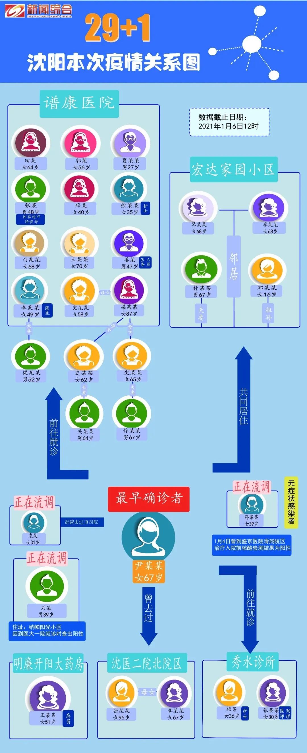 沈阳疫情门诊恢复营业了吗？最新情况与就医指南