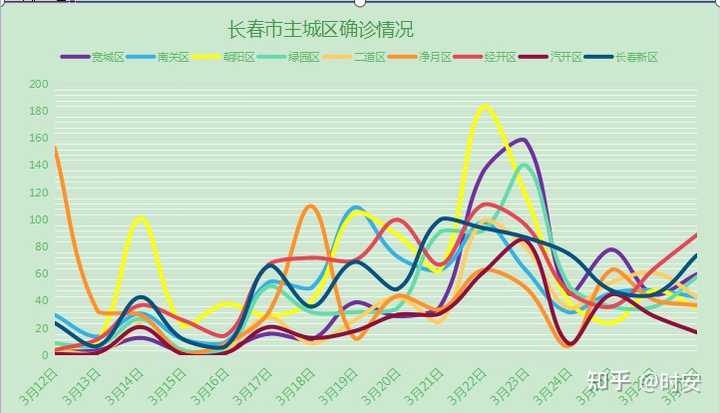 沈阳疫情封城多久？2022年封控措施回顾与影响分析