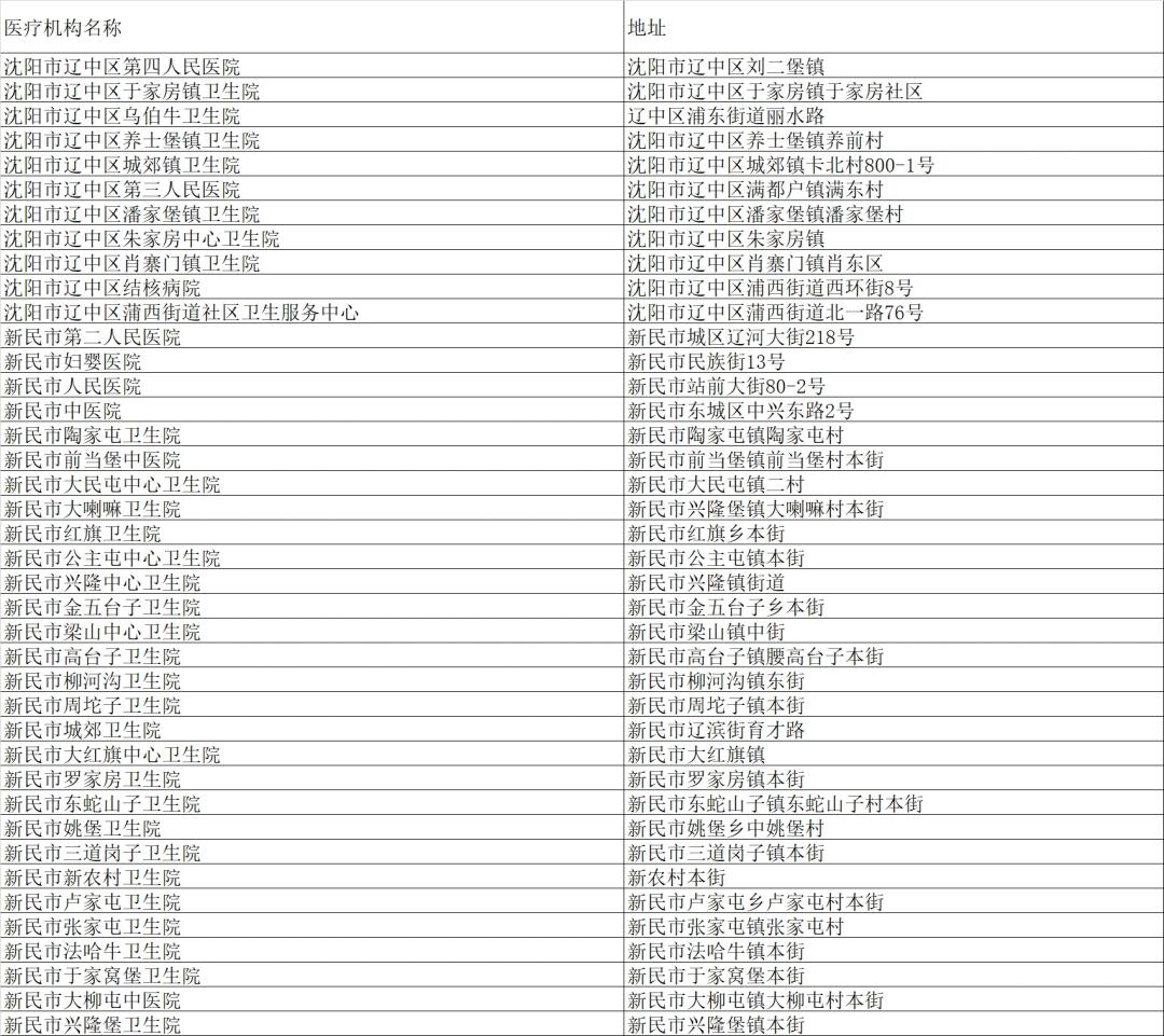 沈阳疫情定点医院查询指南，最新名单、就诊流程与防疫建议