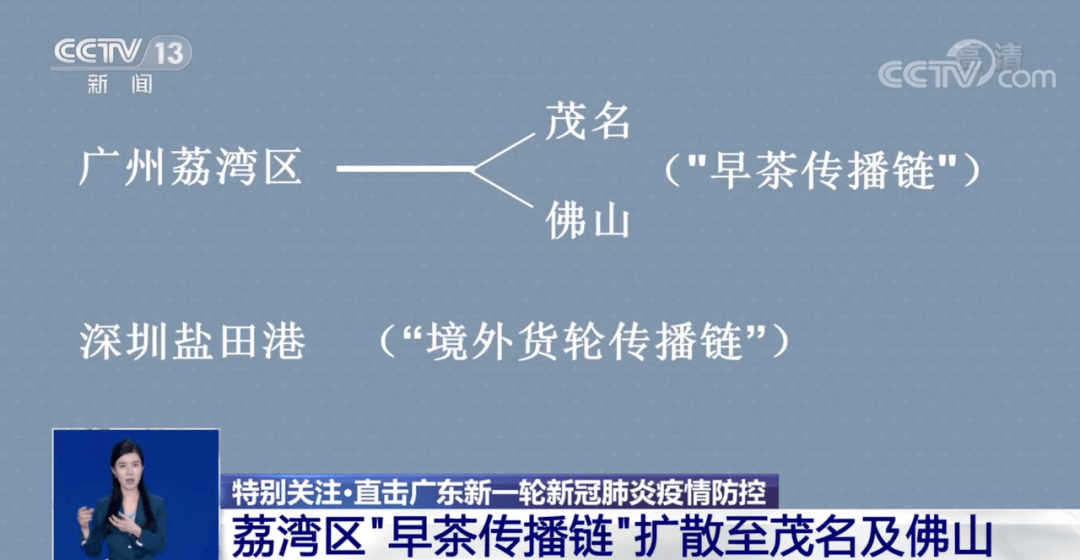 沈阳疫情溯源，从何时开始，经历了哪些关键节点？