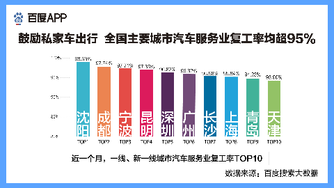沈阳疫情期间超市营业情况详解，哪些超市开门？营业时间如何？
