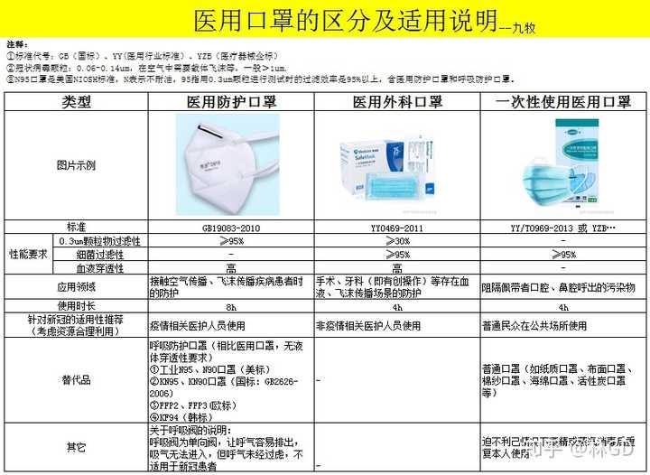 沈阳医用外科口罩购买指南，哪里能买到正规可靠的口罩？