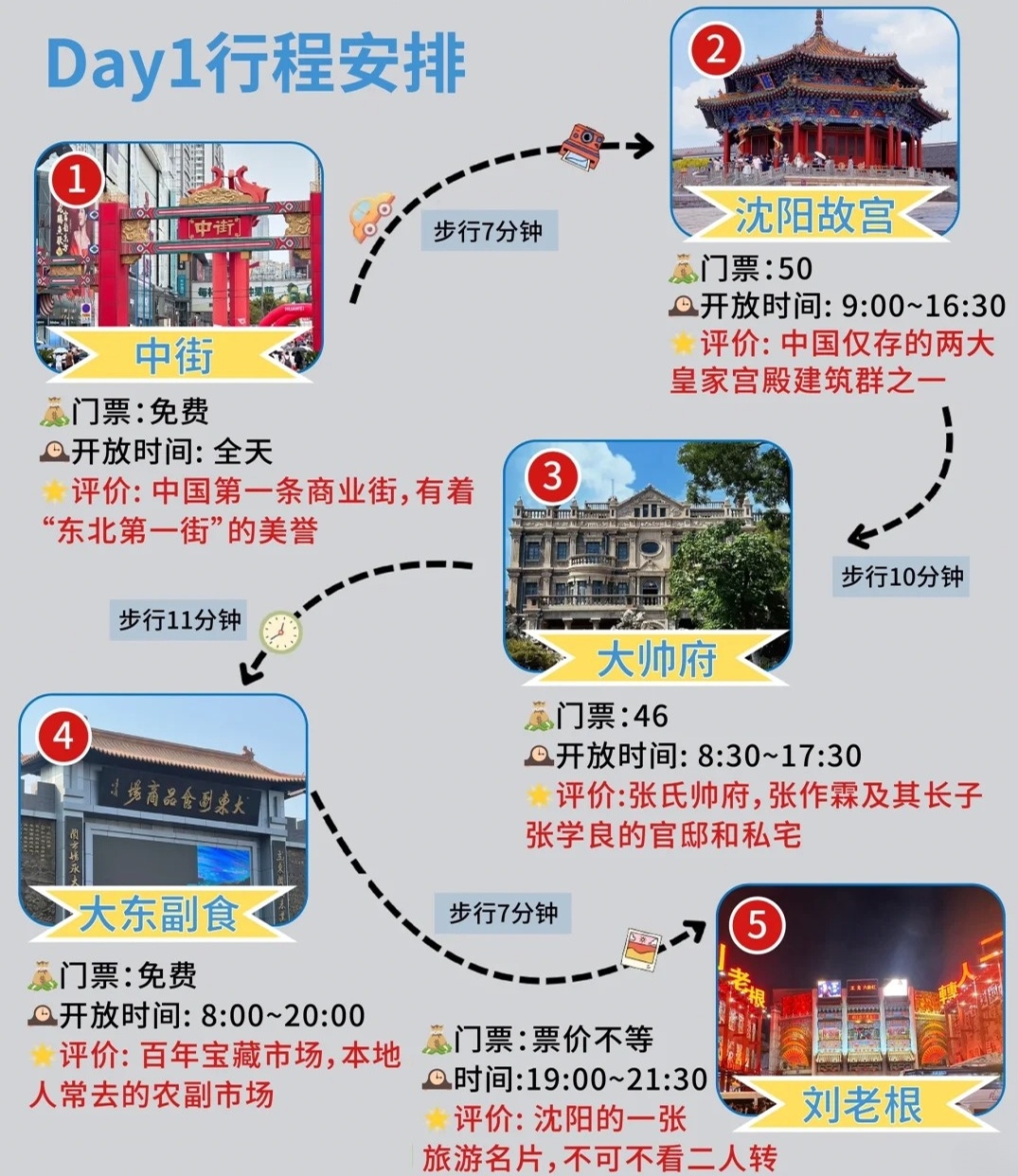 沈阳新增最新轨迹，详细活动地点与防控措施解析