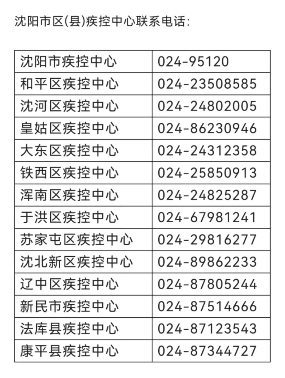 沈阳新增一例本土确诊病例行动轨迹公布，涉超市、医院等重点场所