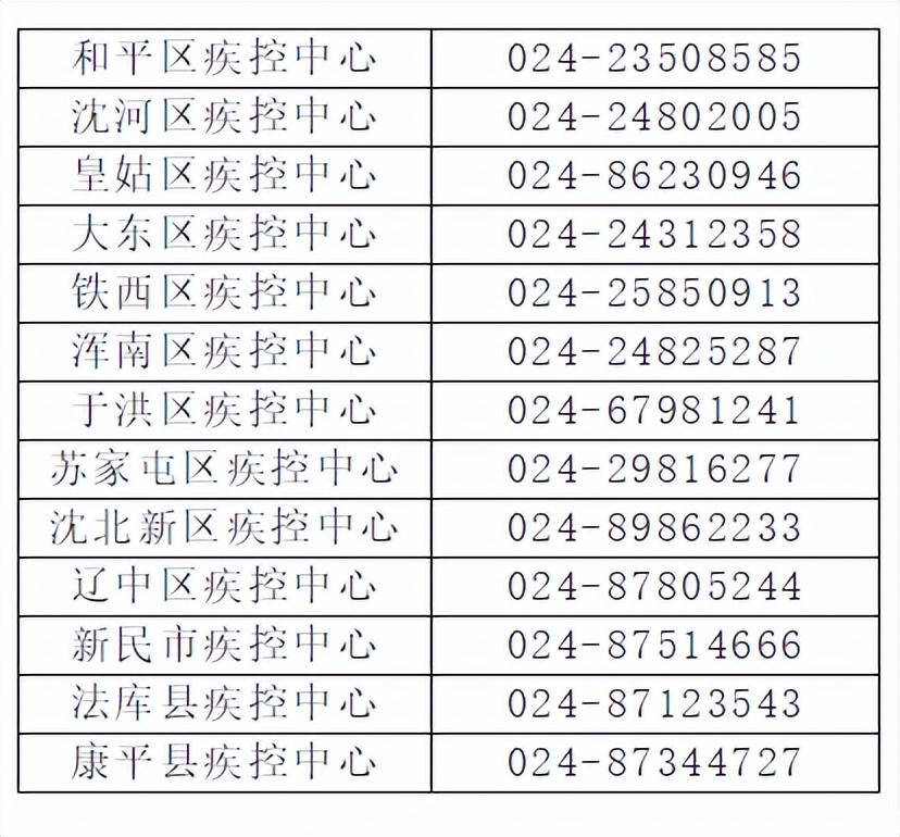 沈阳新增2例行程轨迹公布，市民需加强防护意识