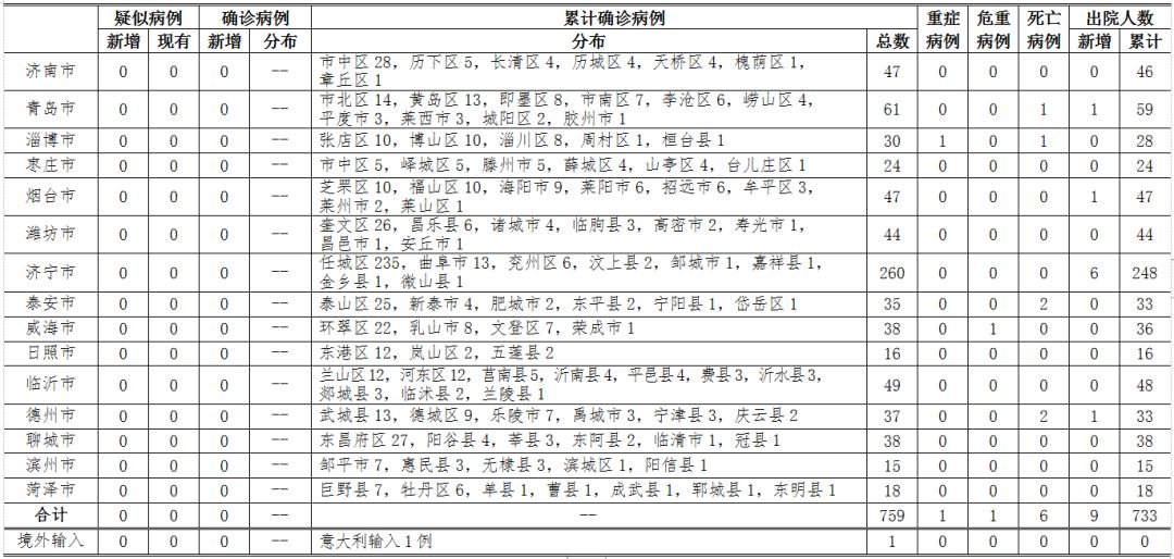 沈阳新增1例境外输入病例，防控措施升级，市民需提高警惕