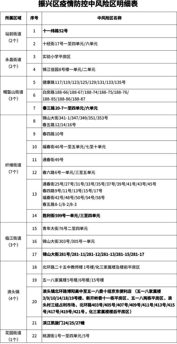 沈阳新冠疫情防控指挥部，守护城市安全的坚强堡垒