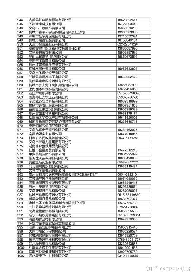 沈阳市口罩厂联系方式大全，正规厂家电话及采购指南