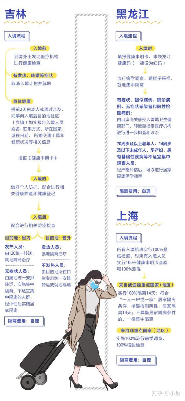 沈阳确诊病例长春轨迹引关注，跨城流动如何影响东北疫情防控？