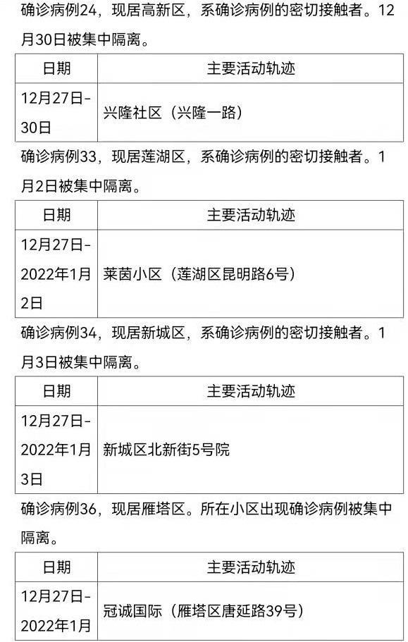 沈阳确诊病例长春轨迹引关注，跨城流动如何影响东北疫情防控？