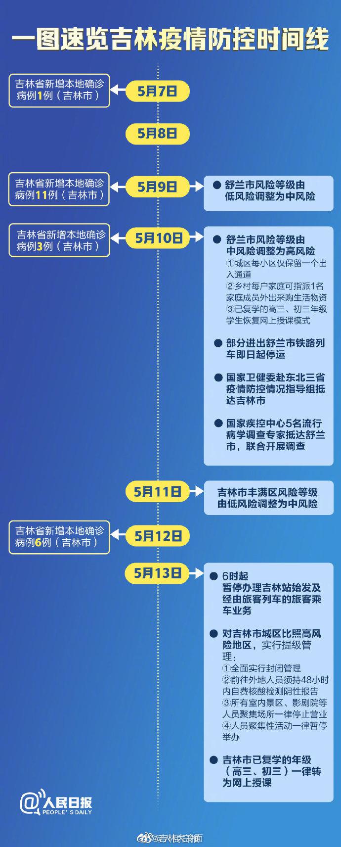 沈阳确诊病例吉林市行动轨迹全记录，详细时间线与防控措施