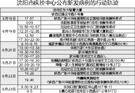 沈阳确诊病例吉林市行动轨迹全记录，详细时间线与防控措施
