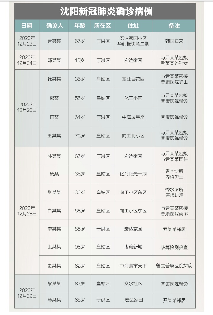 沈阳确诊病例尹某不幸离世，疫情下的生命警示与防控思考