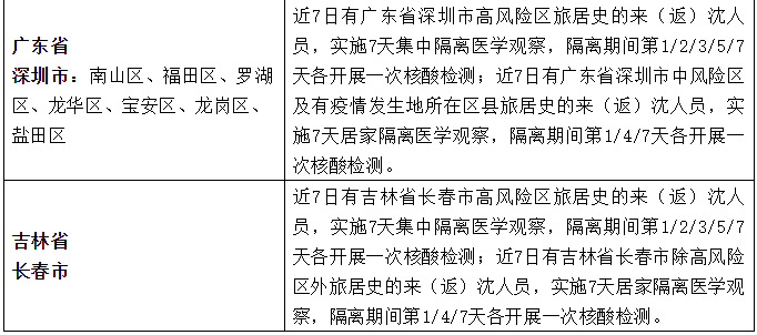 沈阳境外输入病例激增，防控措施与应对策略解析