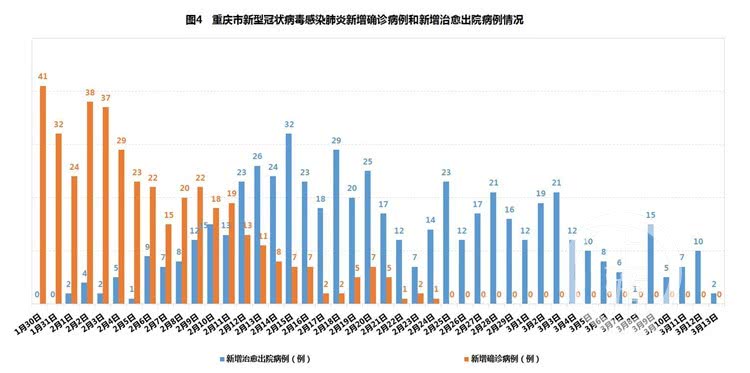 沈阳连续多日0新增，疫情防控成效显著，市民生活逐步恢复