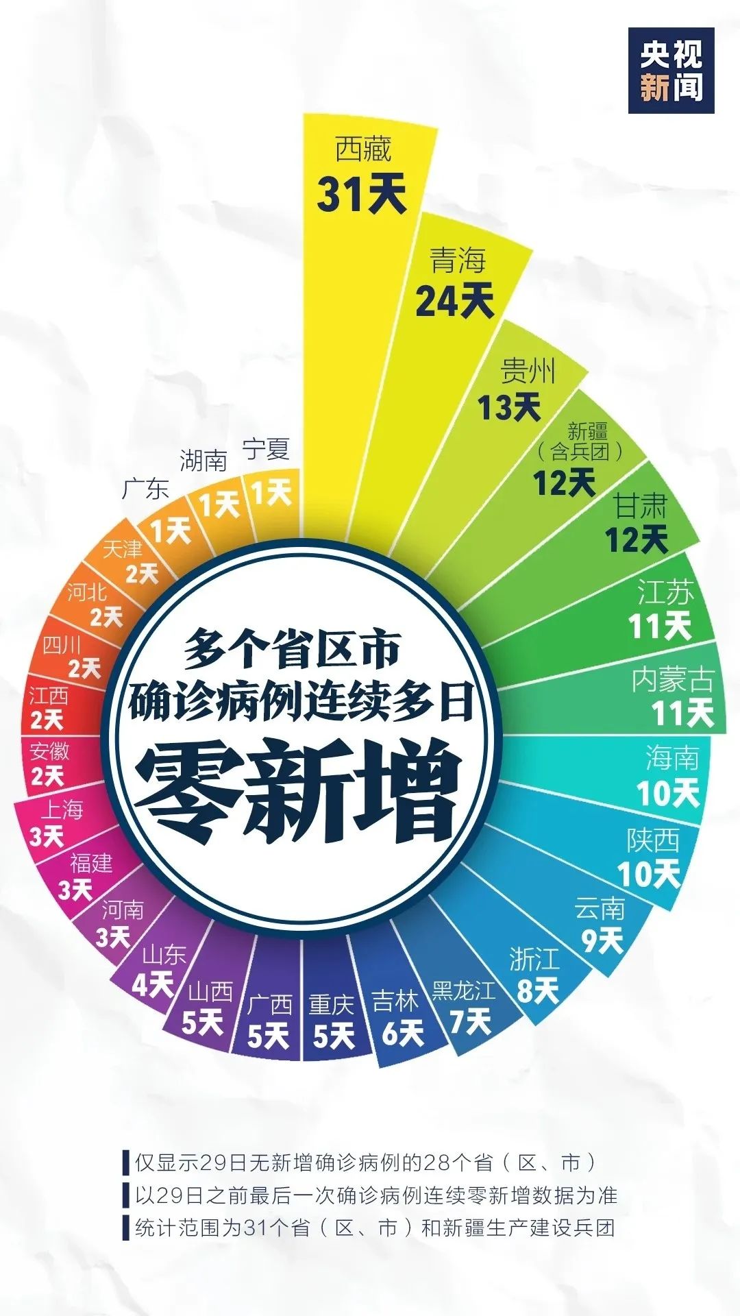 沈阳连续多日0新增，疫情防控成效显著，市民生活逐步恢复