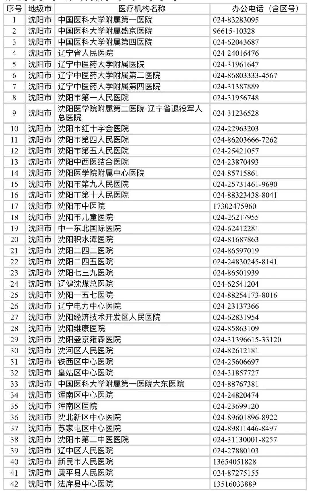 沈阳各大医院电话号码查询指南，一键获取就医必备联系方式