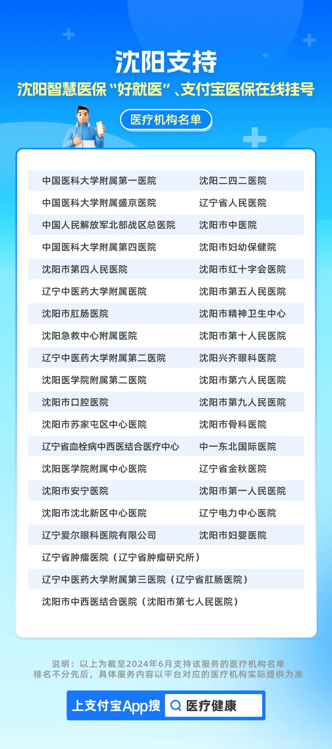 沈阳各大医院电话号码查询指南，一键获取就医必备联系方式