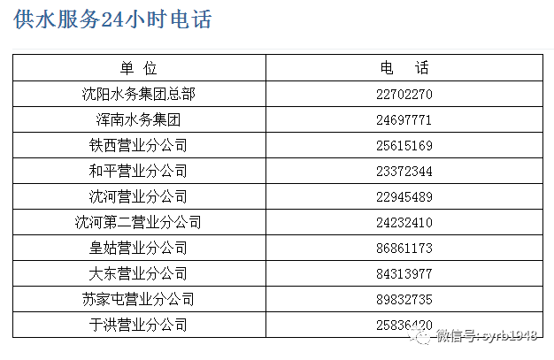 沈阳各大商场停业了吗？最新营业情况汇总（2023年更新）