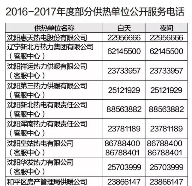 沈阳各大商场停业了吗？最新营业情况汇总（2023年更新）