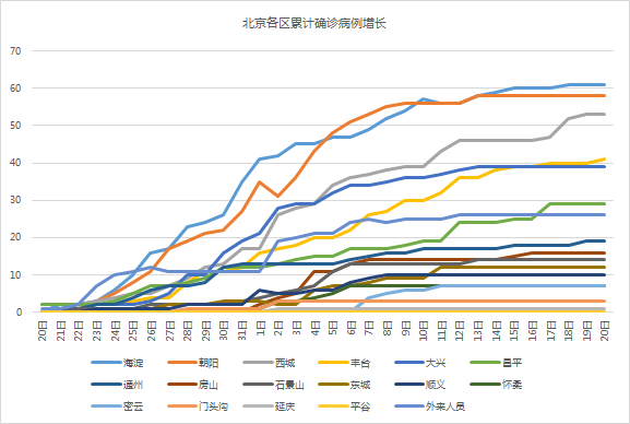 沈阳与北京疫情防控对比，策略、成效与未来展望