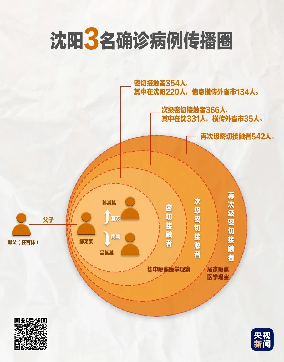 沈阳24日新增病例详情及防控措施解析，市民需警惕这些风险点