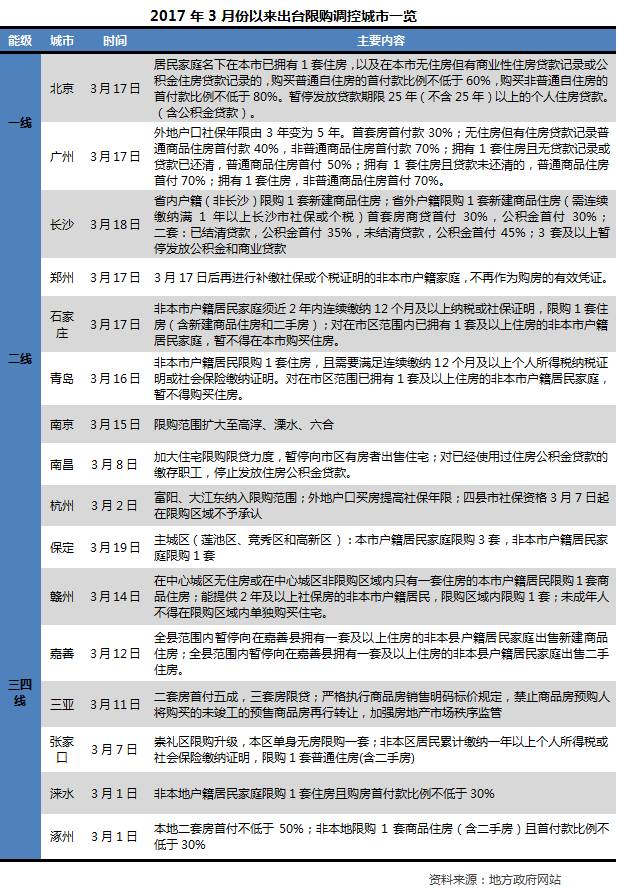 石家庄何时解封？最新解封时间预测与政策解读